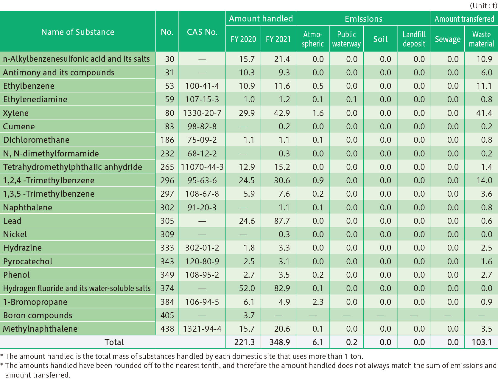 environmental-risk-management-environment-shindengen-electric-mfg